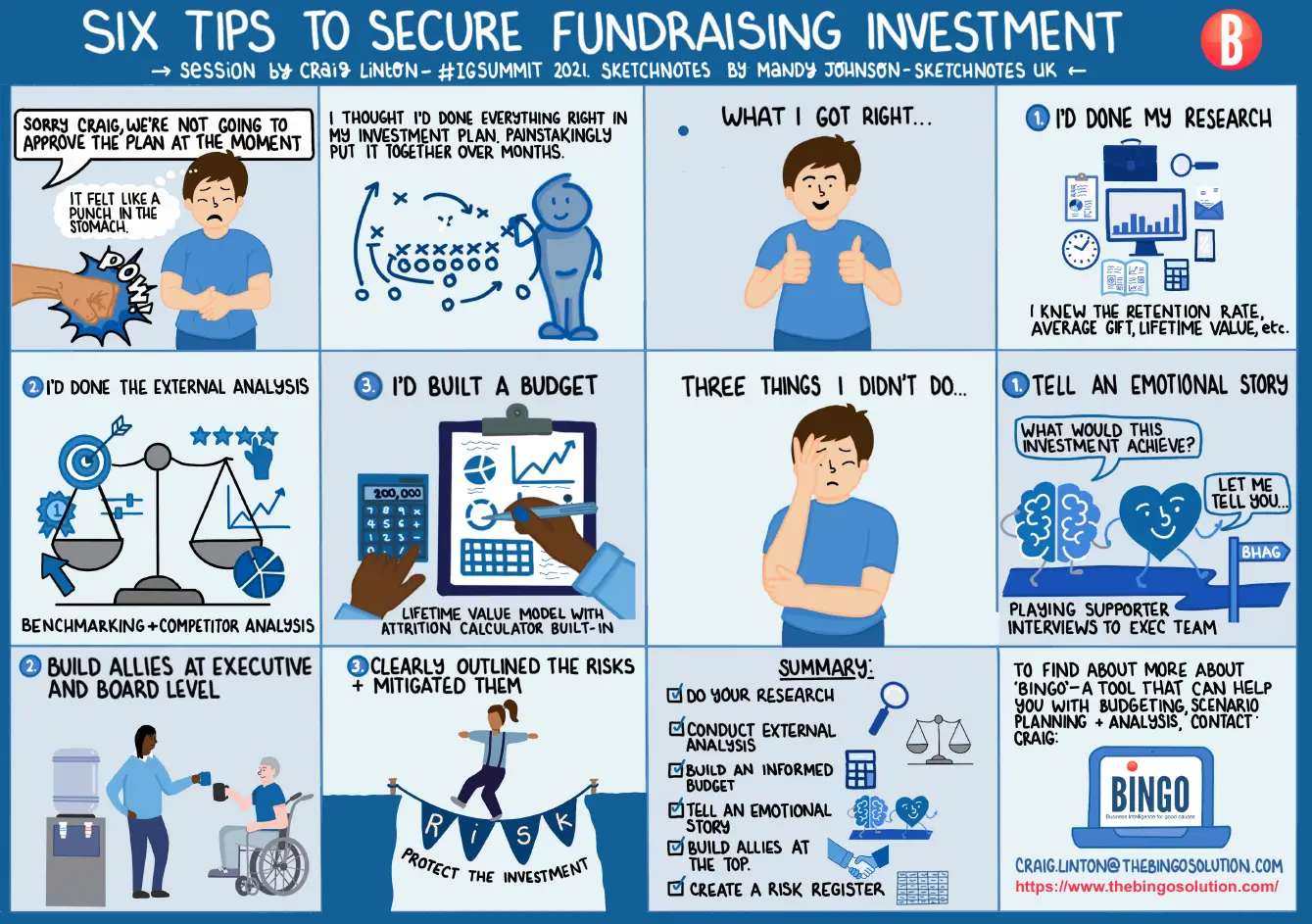 Summary graphic of fundraising investment essentials